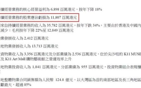 20年来首次亏损，郑氏家族的地产生意能否度过危机？