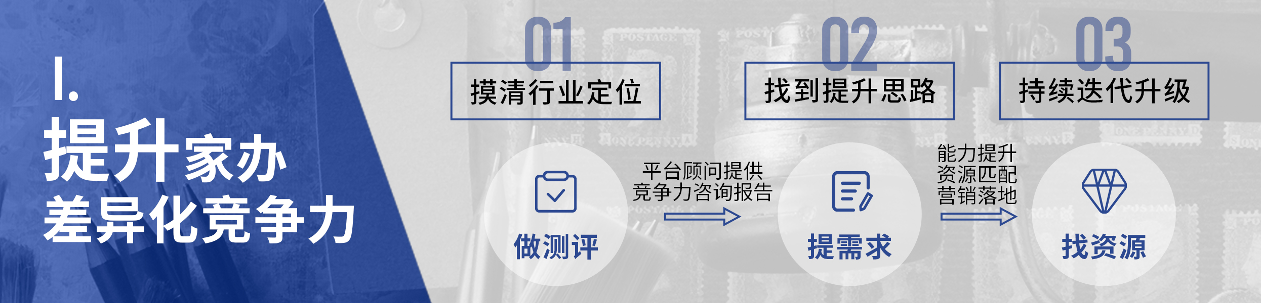 I-Match 家办端