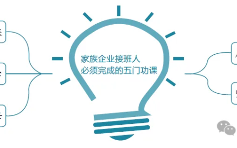 接班人应当修行的五门功课