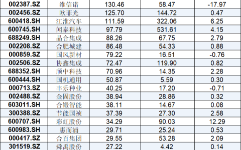 合肥成功抄底鸥菲光，最强“风投城市”的秘诀在哪里？