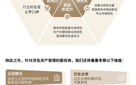 突破同质化瓶颈，中国券商系企业家服务办公室的差异化评价（上篇）