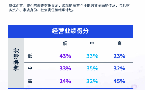 企业迈向“动态传承” ：如何建立经得起时间考验的传承？