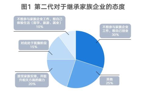 继任者为何对于接班“忧虑重重”？不容忽视的情感和心理压力