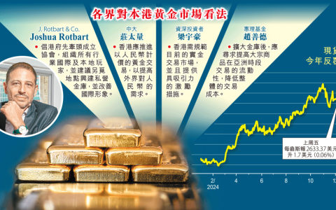 港金市被嫌小圈子 倡纳国际玩家