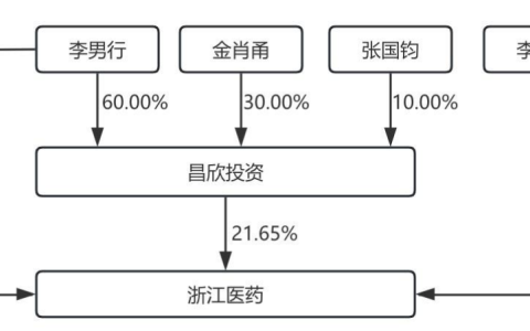 浙江医药实控人变更，创二代能否成功”接棒“百亿产业？