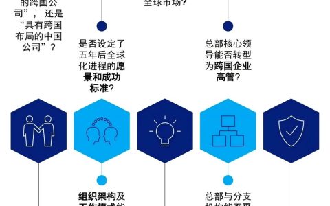 企业出海的常见难题，先行者带来了哪些启示？