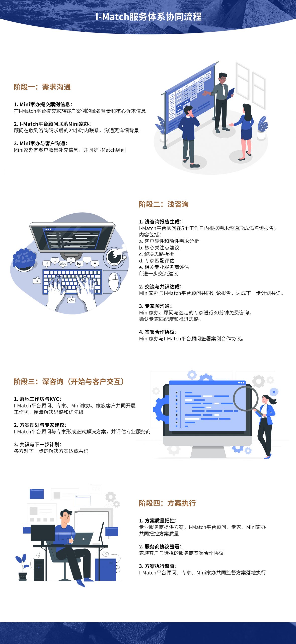 I-Match 家办端