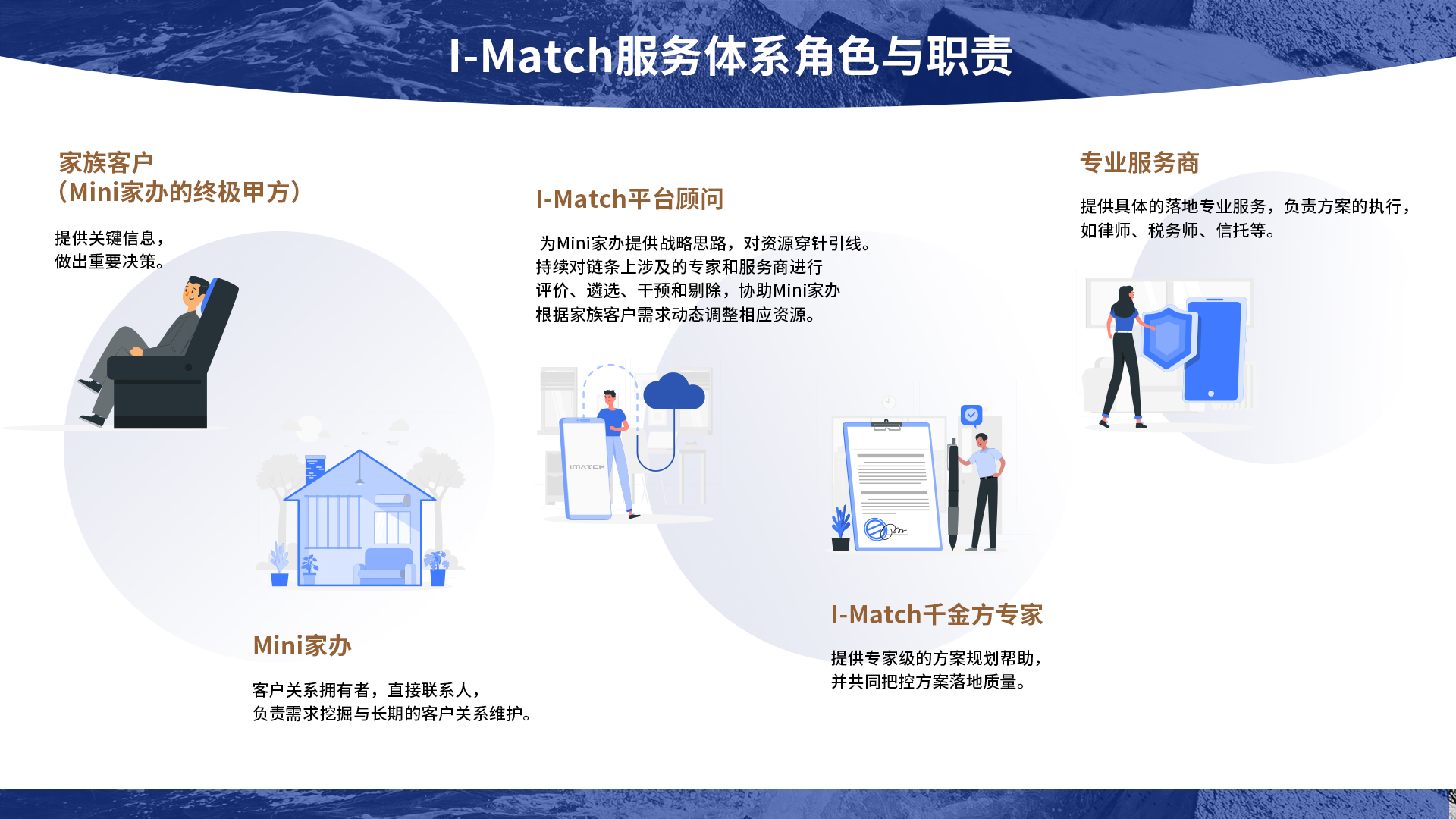 I-Match 家办端