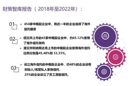 薛京律师：国内上市公司股权信托典型案例与解析
