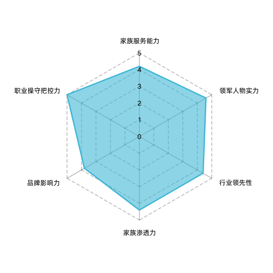 裕世律师事务所