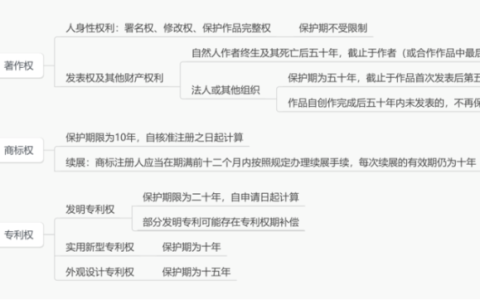 先“归拢”再传承：从琼瑶著作权布局看传承模式创新