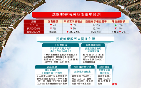 瑞银：香港房价2025料不变 买比租或更划算！