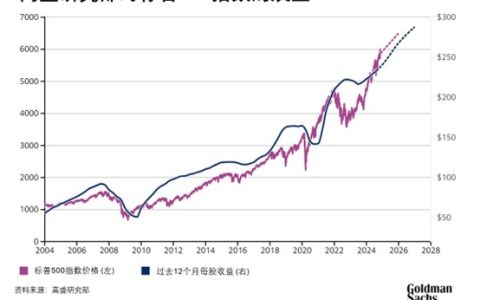 首席投资官|家族办公室3.0的下一次进化:技术和未来