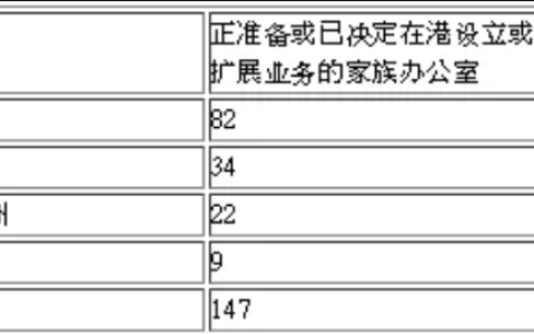 香港财库局：优化家族办公室税务宽减措施 预计明年提交立法会审议