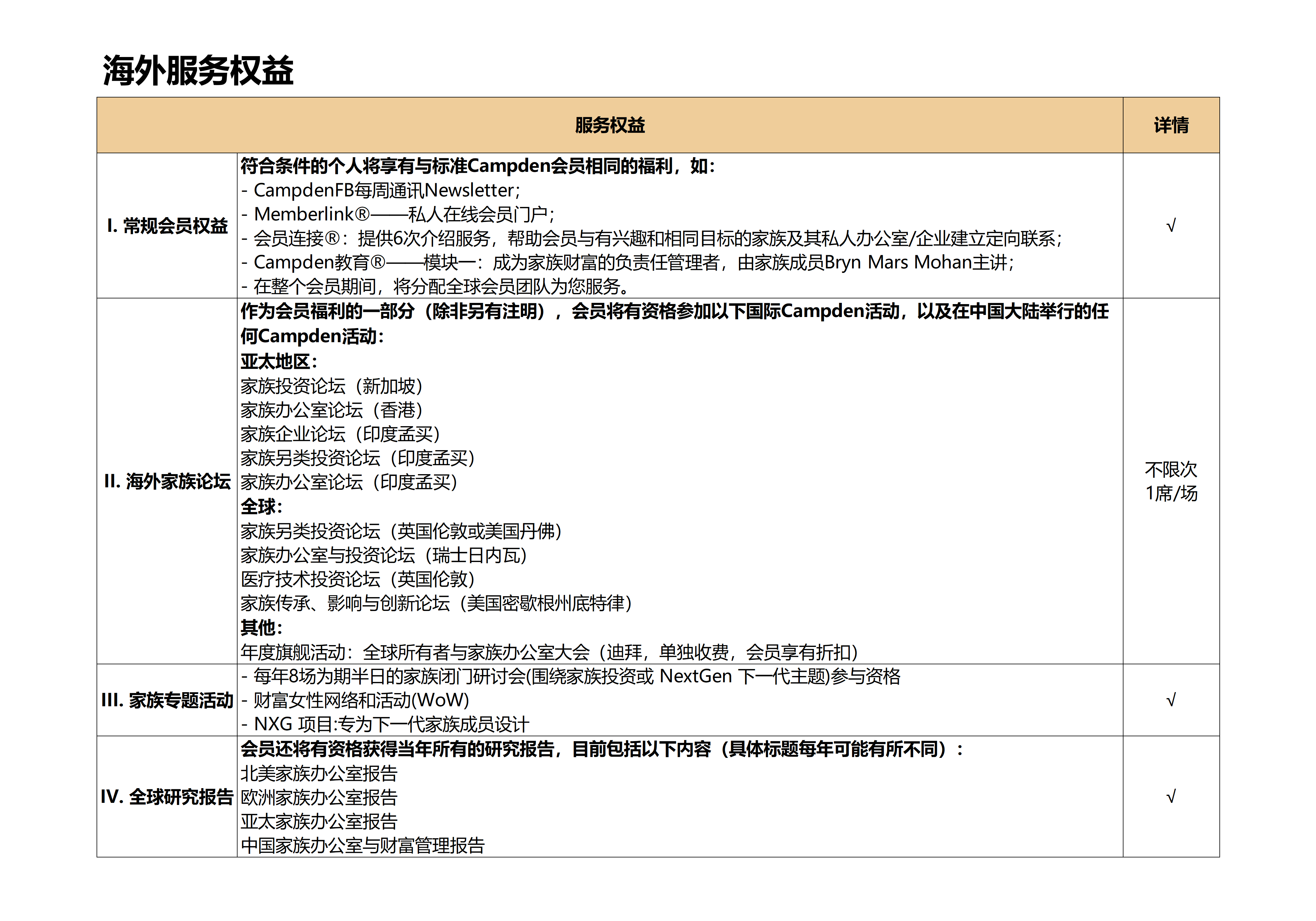 I-Match 家族端