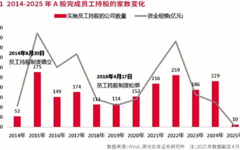 多个案例拆解：民营企业如何进行A股市值管理？“激励计划”驱动上市公司持续成长