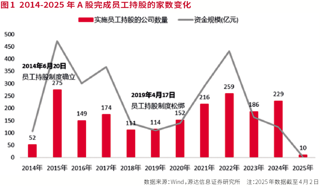 多个案例拆解：民营企业如何进行A股市值管理？“激励计划”驱动上市公司持续成长
