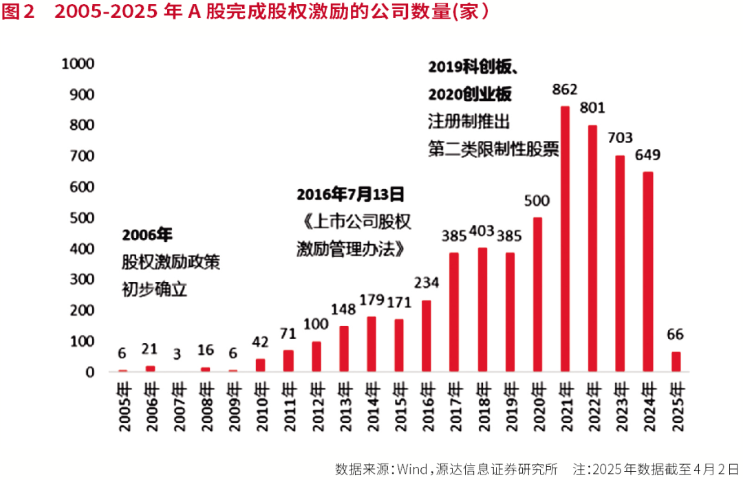 多个案例拆解：民营企业如何进行A股市值管理？“激励计划”驱动上市公司持续成长