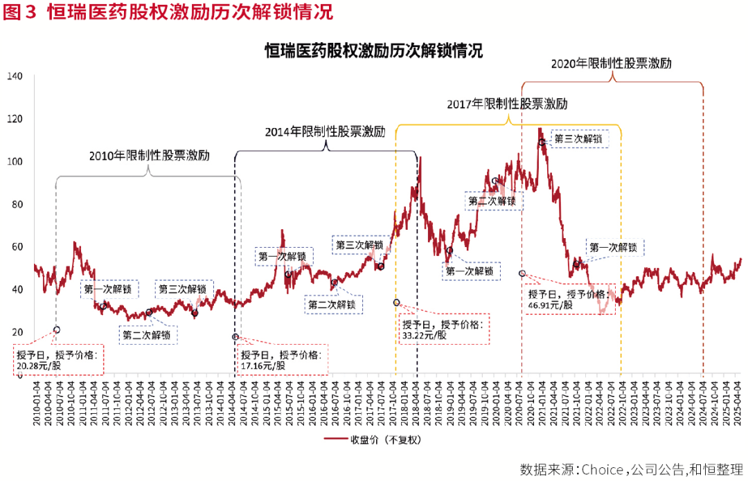 多个案例拆解：民营企业如何进行A股市值管理？“激励计划”驱动上市公司持续成长
