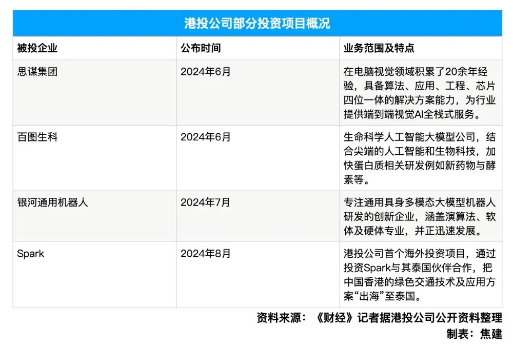 投资超过100个项目，香港特区布局耐心资本浮出水面