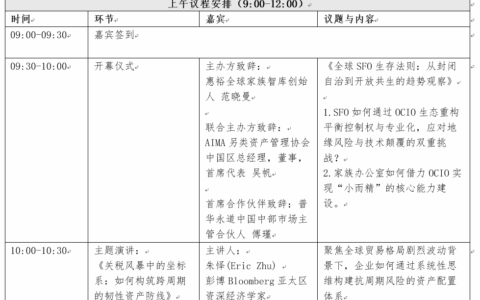 论坛议题全景｜30个硬核命题，直击全球不确定性下的家族战略重构