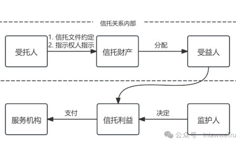 监护人和特需信托的关系，如何厘清？
