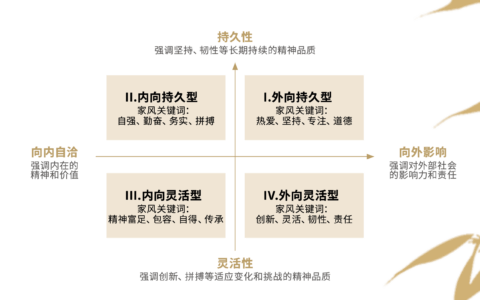 2025《中国式家风传承洞察报告》重磅发布，四大关键发现提前看