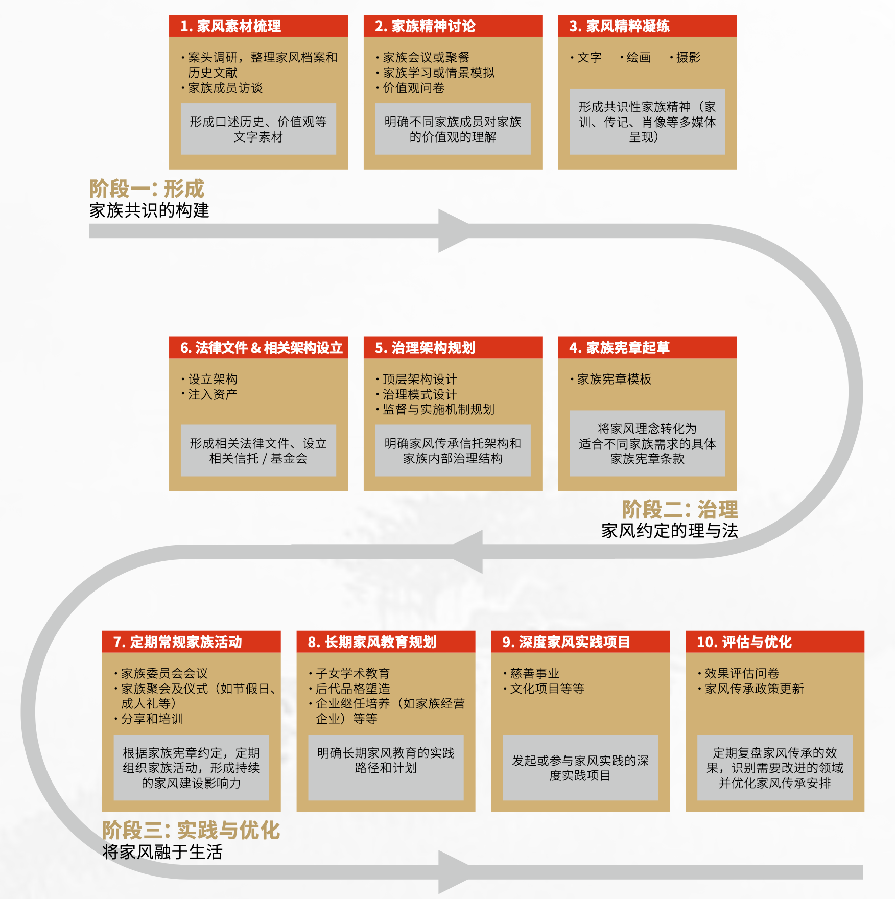 2025《中国式家风传承洞察报告》重磅发布，四大关键发现提前看