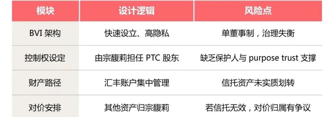 娃哈哈「宗案」判词落地：构成信托路径提前命中，信托设计的关键细节你看懂了吗？
