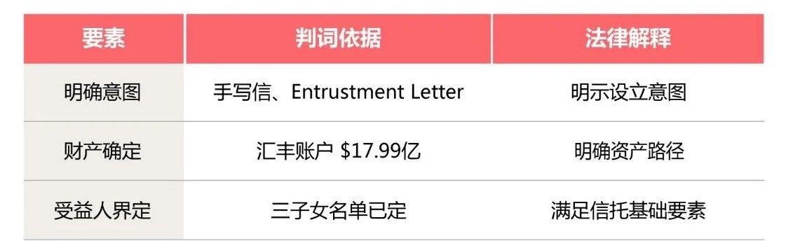 娃哈哈「宗案」判词落地：构成信托路径提前命中，信托设计的关键细节你看懂了吗？