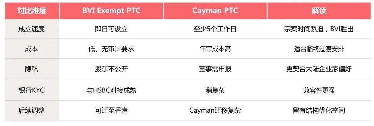 娃哈哈「宗案」判词落地：构成信托路径提前命中，信托设计的关键细节你看懂了吗？