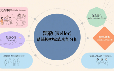 家族资源在富有家族中的真正意义
