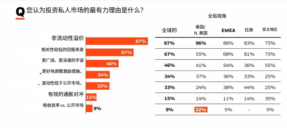 星际报告厅：  175家单一家办悄悄把 42% 资产换了赛道，他们在不确定性中抢筹什么？