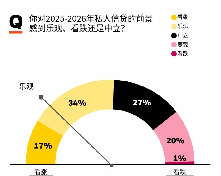 星际报告厅：  175家单一家办悄悄把 42% 资产换了赛道，他们在不确定性中抢筹什么？