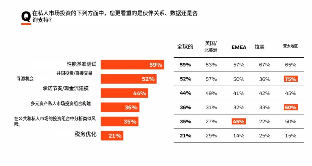 星际报告厅：  175家单一家办悄悄把 42% 资产换了赛道，他们在不确定性中抢筹什么？
