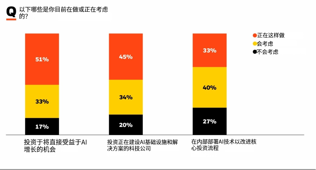 星际报告厅：  175家单一家办悄悄把 42% 资产换了赛道，他们在不确定性中抢筹什么？