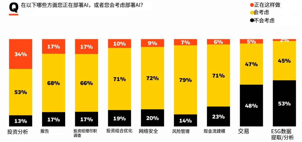 星际报告厅：  175家单一家办悄悄把 42% 资产换了赛道，他们在不确定性中抢筹什么？