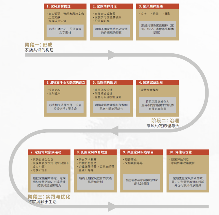 星际报告厅：现代家庭的“隐形资产负债表”：家风，传承中易被忽视的核心引擎