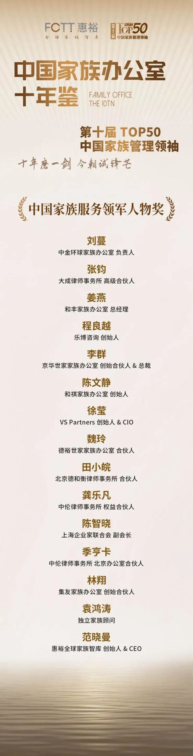 行业里程碑| 惠裕TOP50中国家族管理领袖《中国家族办公室十年鉴》优秀案例奖揭榜