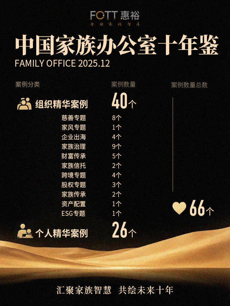 收官订阅｜《中国家族办公室十年鉴》66个精华案例首次发布，首批读者反馈已来