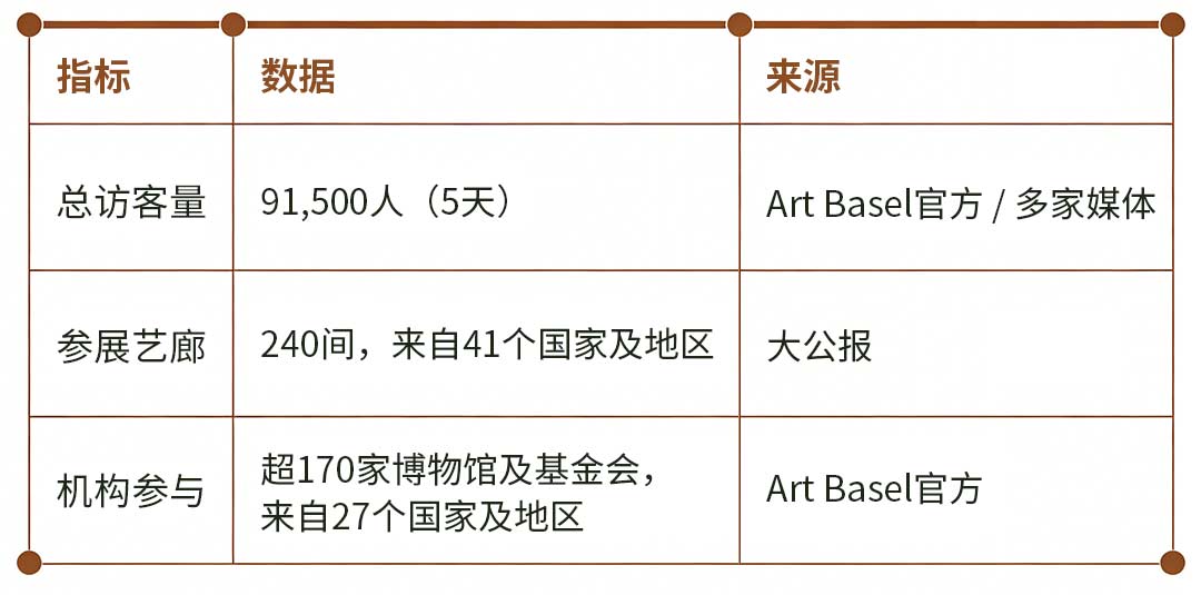 撕开艺术品“裸奔式收藏”的伤口，香港巴塞尔艺术展背后的家族资产配置新逻辑