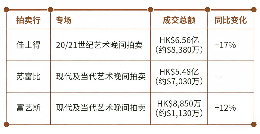 撕开艺术品“裸奔式收藏”的伤口，香港巴塞尔艺术展背后的家族资产配置新逻辑