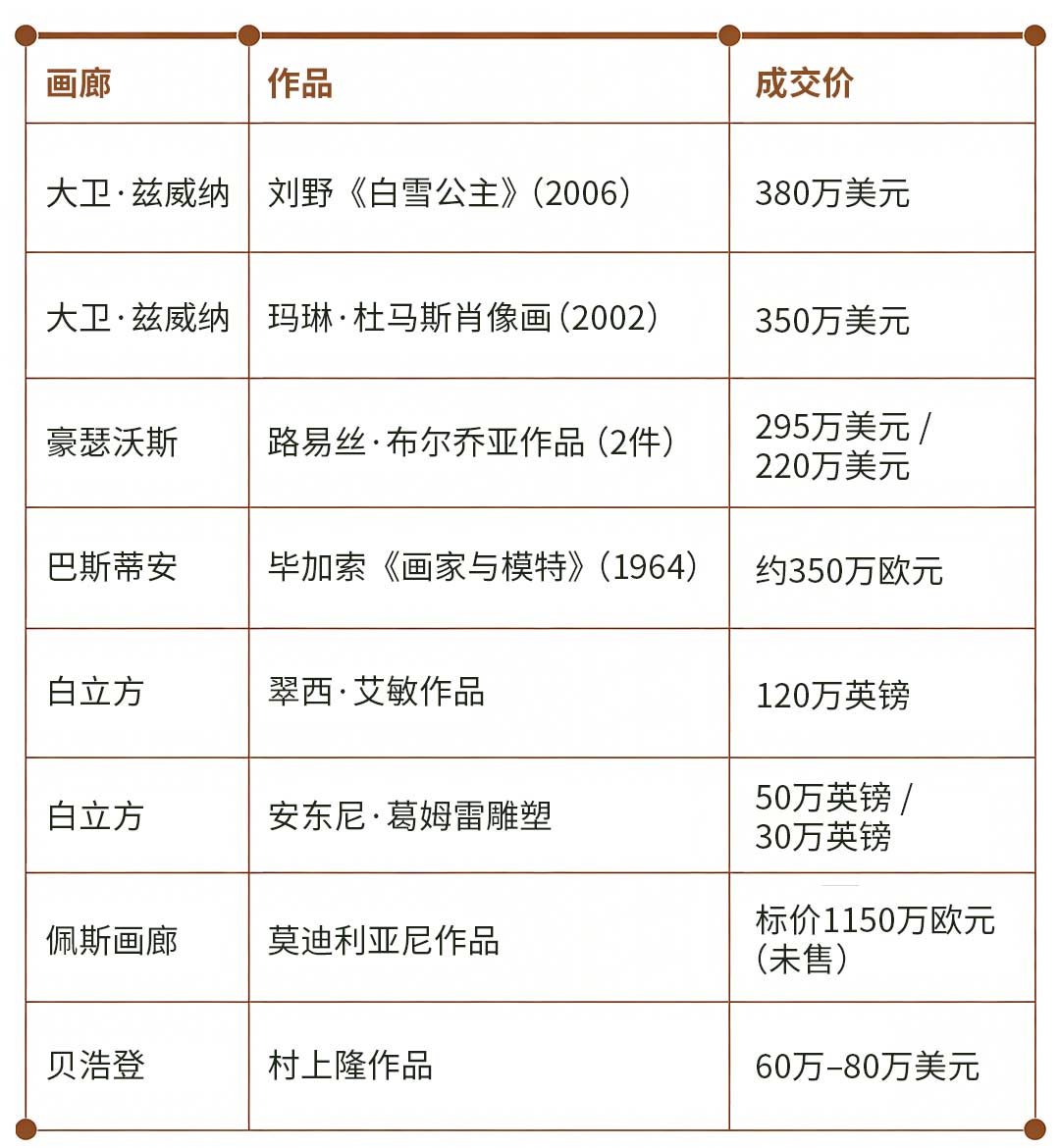 撕开艺术品“裸奔式收藏”的伤口，香港巴塞尔艺术展背后的家族资产配置新逻辑