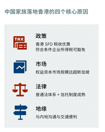 中国家族为何选择落地香港？一位SFO管理人的落地实战复盘