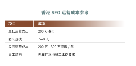中国家族为何选择落地香港？一位SFO管理人的落地实战复盘