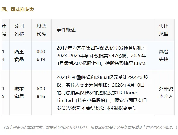 谁在夺走家族企业的控制权？近半个月15起失控事件的背后