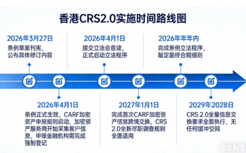 留给离岸的时间不多了？全球税务透明化的“第二只靴子”CRS2.0终已落地