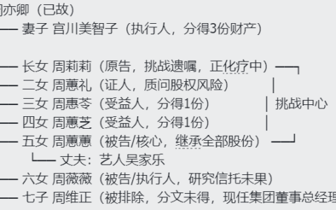 香港其士集团六女一子争产案：家族信托的三个“黄金健康期”，过期不候