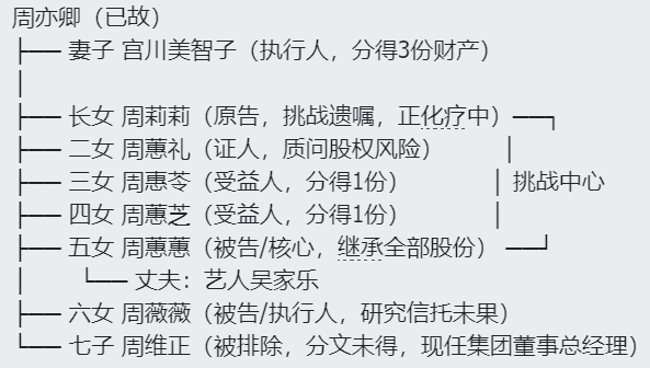 香港其士集团六女一子争产案：家族信托的三个“黄金健康期”，过期不候