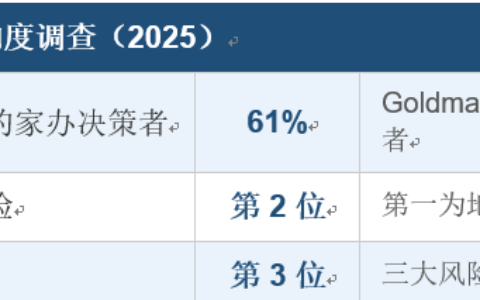 股债汇三杀后，家族资产下一个“压舱石”在哪儿？